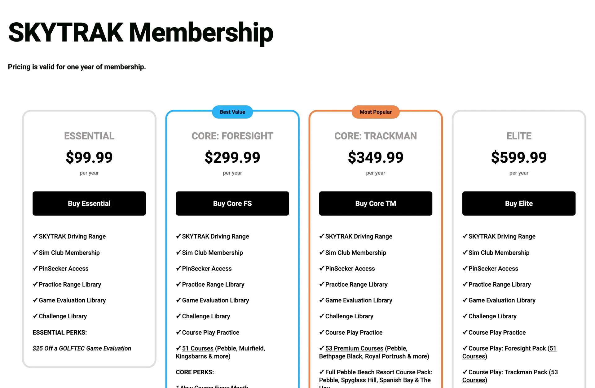 SkyTrak membership page showing Essential $99.99, Core Foresight $299.99, Core Trackman $349.99 and Elite $599.99 per year