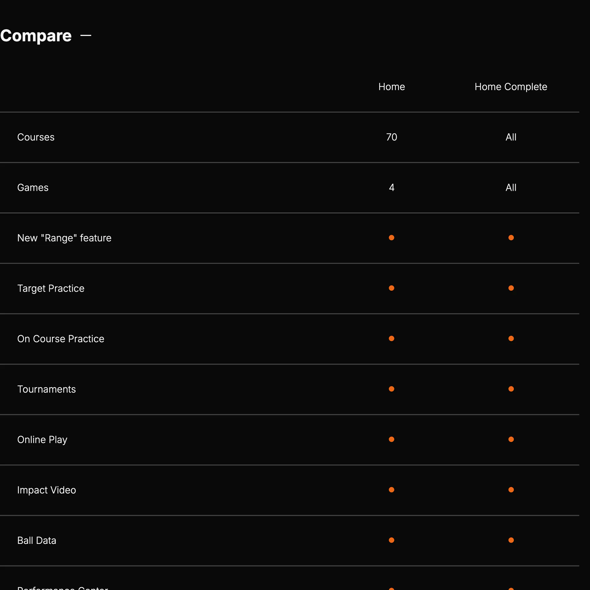 Trackman comparison table of Home and Home Complete software: 70 courses versus all courses, 4 games versus all